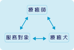 動物 療癒犬 治療犬