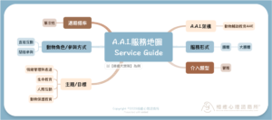 動物輔助介入範例, 營隊, 動物輔助教育, 療癒犬