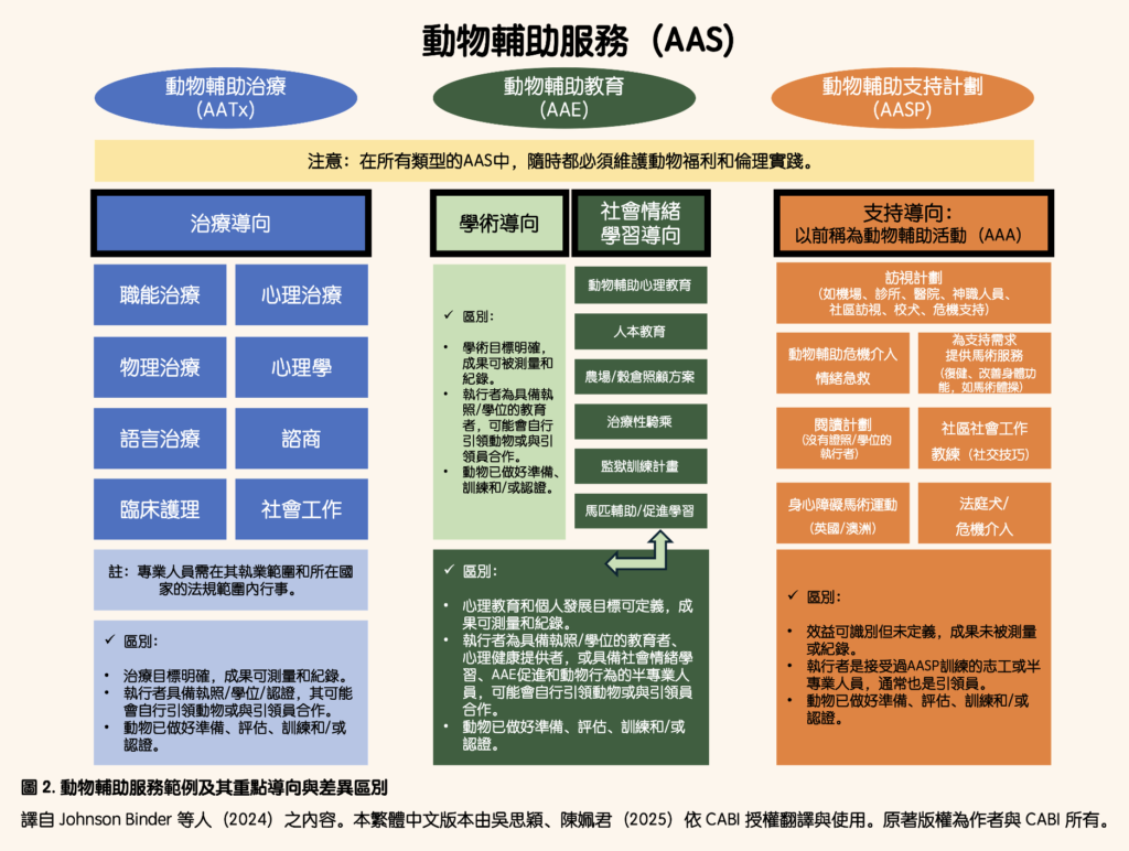 AAS分類, 區別差異, AAS範例
