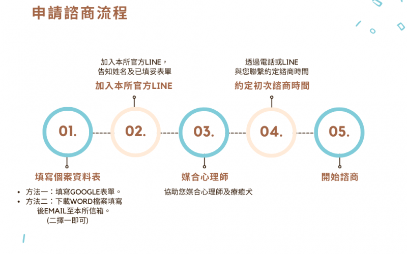 Neutral Flowchart Template (2)